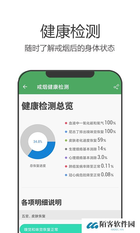 戒烟军团