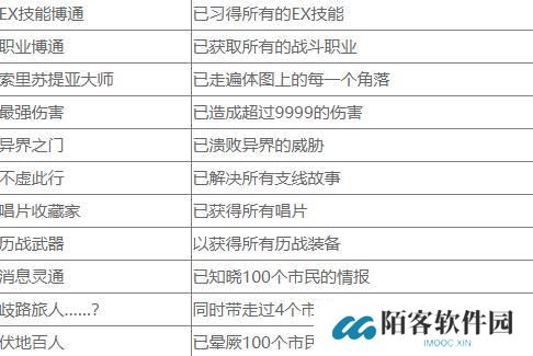 八方旅人2历战武器奖杯怎么解锁 历战奖杯解锁攻略