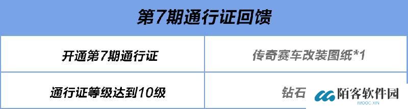 第七期通行证即将上线！未来已来，无需等待，蔚来 EP9来袭