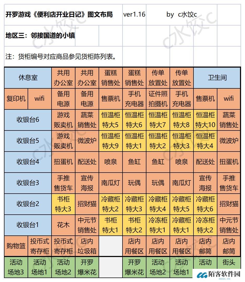 便利店开业日记国服通关货柜布局一图流攻略图片6