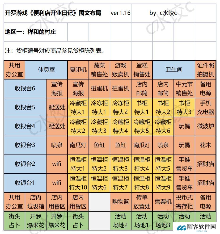 便利店开业日记国服通关货柜布局一图流攻略图片2