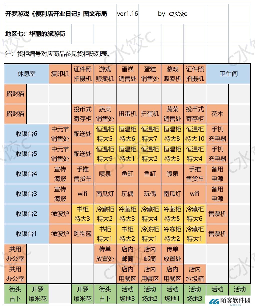 便利店开业日记国服通关货柜布局一图流攻略图片14