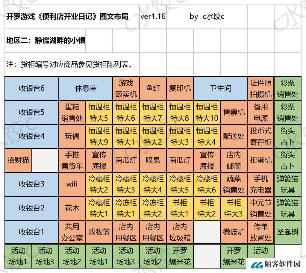 便利店开业日记国服通关货柜布局一图流攻略图片4