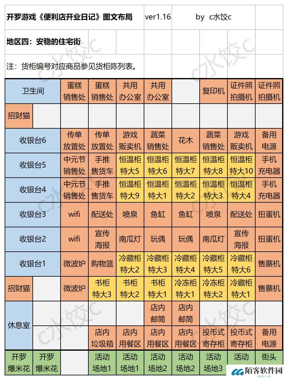 便利店开业日记国服通关货柜布局一图流攻略图片8