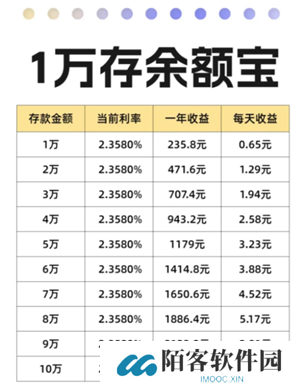 支付宝余额宝一万一天收益多少 支付宝余额宝收益怎么算