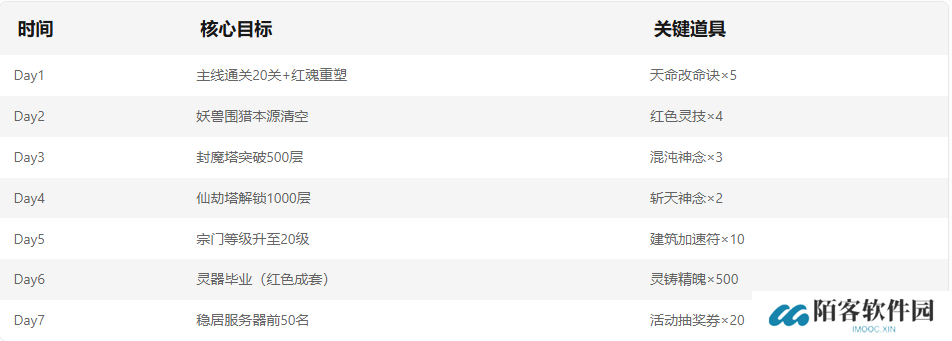 《仙界幻世录》避坑指南与实用技巧分享