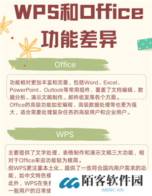 WPSOffice跟Office有什么区别 WPSOffice跟Office哪个好