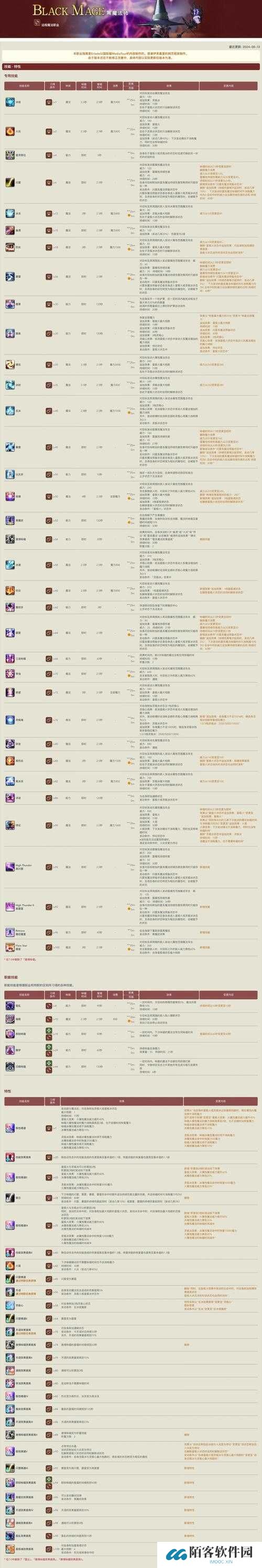 DNF手游魔法师技能大全18级技能都在这