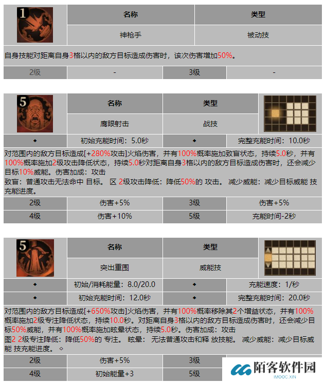 龙息神寂氏族之火胡尔多克技能介绍