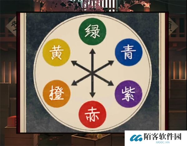 妖怪夜市第五章通关方法分享