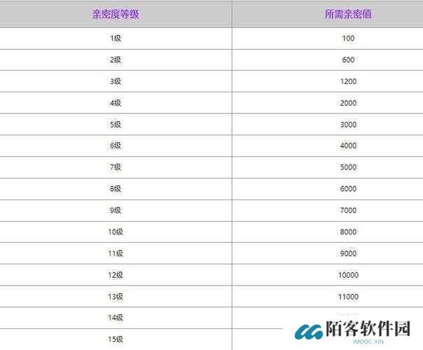 挑战极限:如何在王者荣耀中通过提升1000点亲密度快速晋升一级亲密等级?