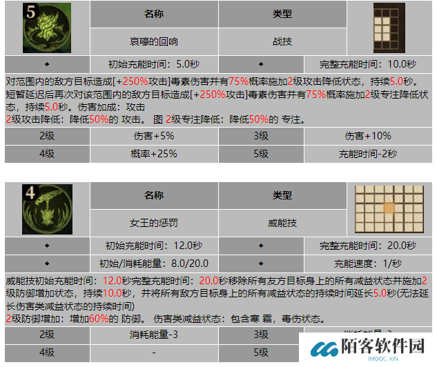 龙息神寂沼泽女王蕾塔技能介绍