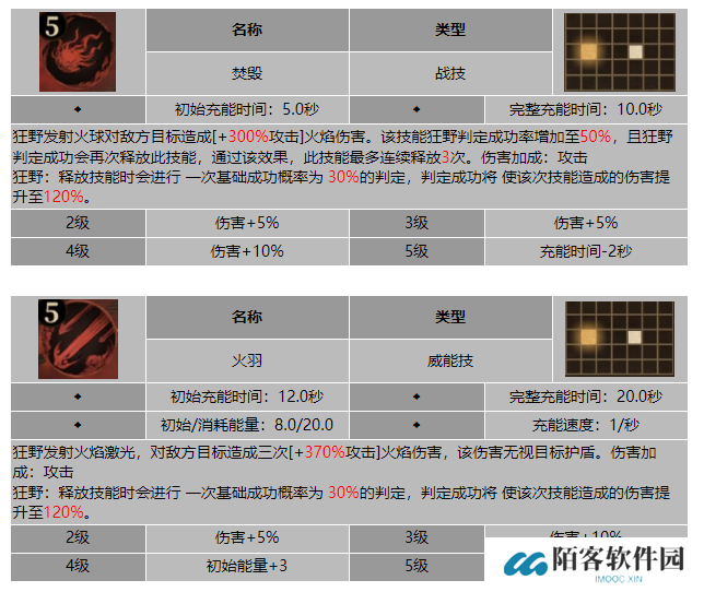 龙息神寂灯烛菲莉丝蒂技能介绍