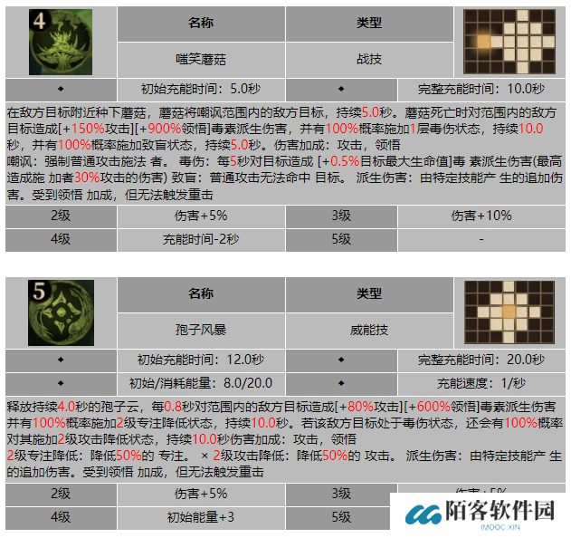 龙息神寂毒蕈托维尔技能介绍