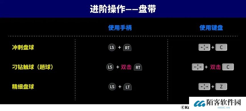 疾速风暴席卷实况，红黑战车特奥横扫左路！