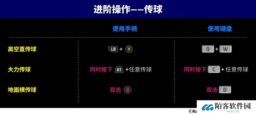 疾速风暴席卷实况，红黑战车特奥横扫左路！