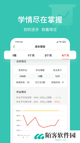 英语说