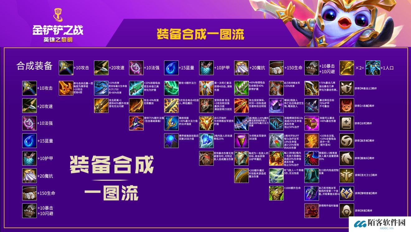  金铲铲之战复苏者转职合成方法