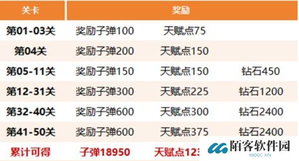 生存大作战丧尸围城通关攻略图文指南2
