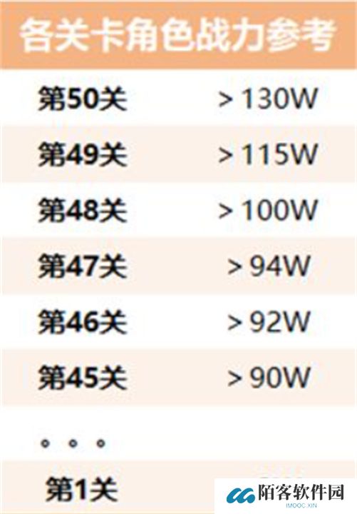生存大作战丧尸围城通关攻略图文指南4