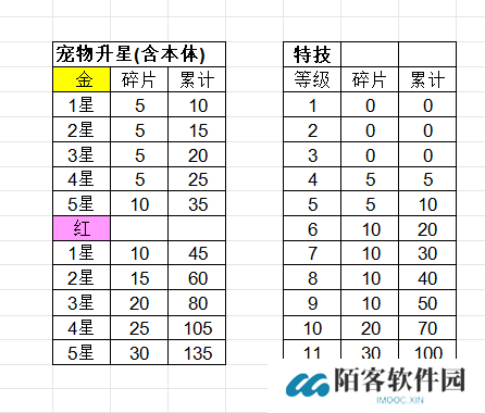出发吧麦芬心愿选择攻略