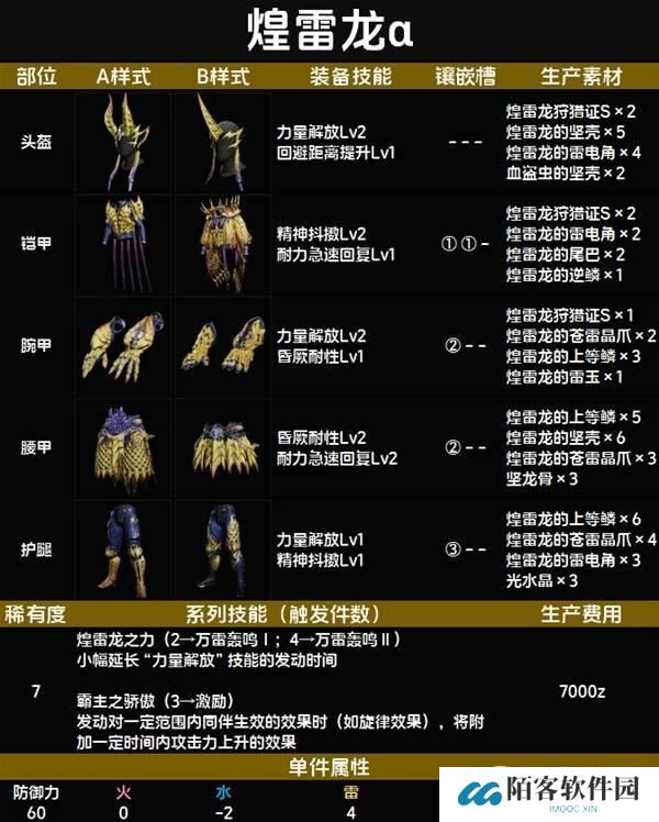 怪物猎人荒野煌雷龙α套装图鉴-煌雷龙α套属性技能生产材料详情