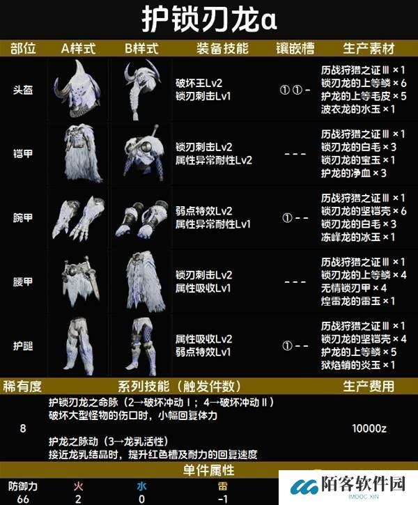 怪物猎人荒野护锁刃龙α套装图鉴-护锁刃龙α套属性技能生产材料详情