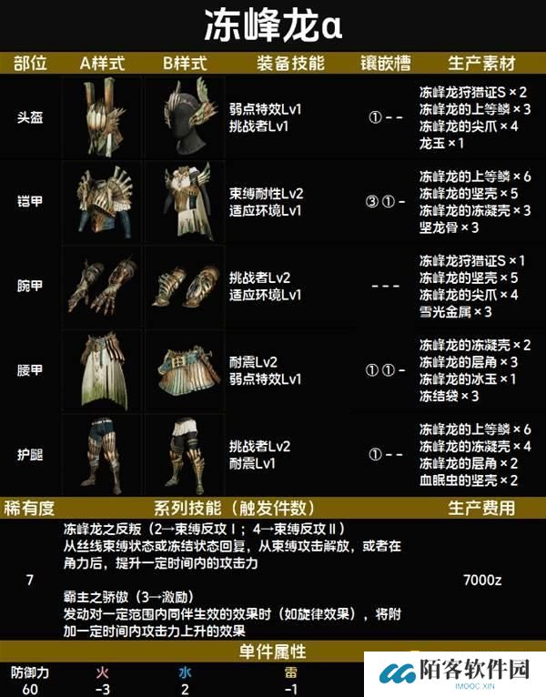 怪物猎人荒野冻峰龙α套装图鉴-冻峰龙α套属性技能生产材料详情