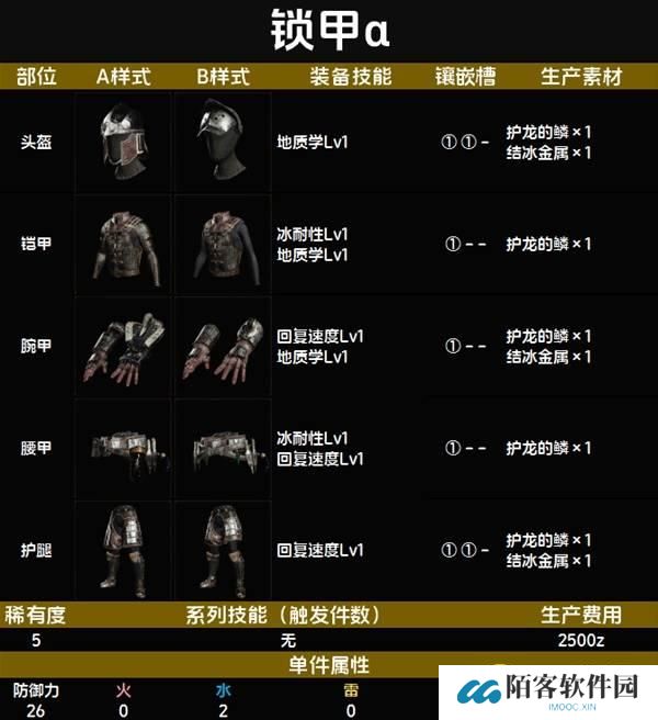 怪物猎人荒野锁甲α套装图鉴-锁甲α套属性技能生产材料详情