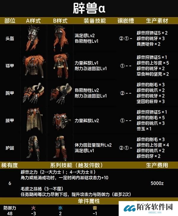 怪物猎人荒野辟兽α套装图鉴-辟兽α套属性技能生产材料详情