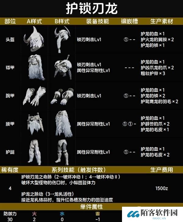 怪物猎人荒野护锁刃龙套装图鉴-护锁刃龙套属性技能生产材料详情