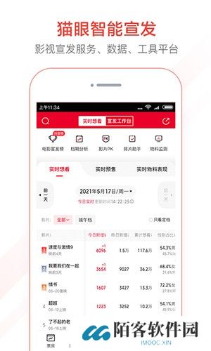 猫眼专业版实时票房