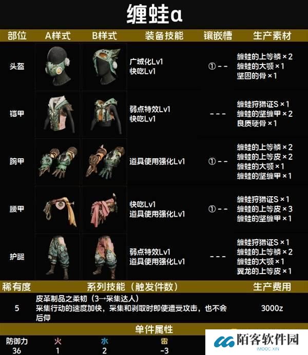 怪物猎人荒野缠蛙α套装图鉴-缠蛙α套属性技能生产材料详情