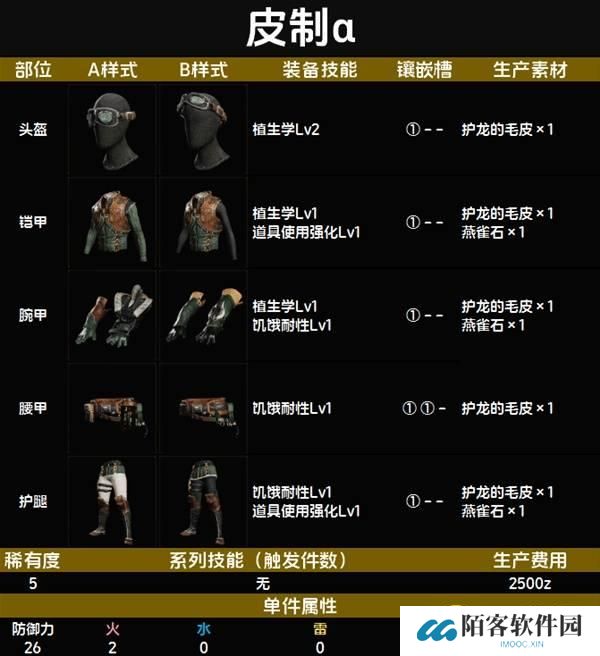 怪物猎人荒野皮制α套装图鉴-皮制α套属性技能生产材料详情