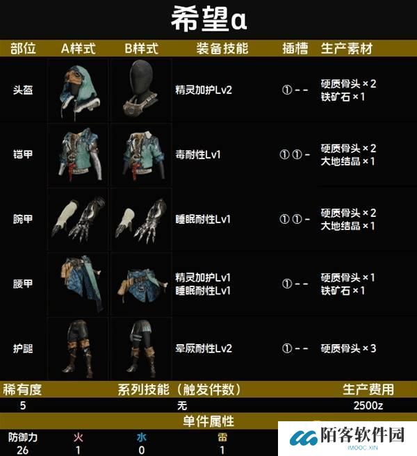 怪物猎人荒野希望α套装图鉴-希望α套属性技能生产材料详情
