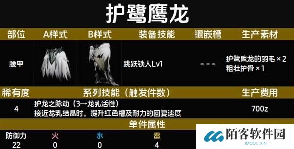 怪物猎人荒野护鹭鹰龙套装图鉴-护鹭鹰龙套属性技能生产材料详情