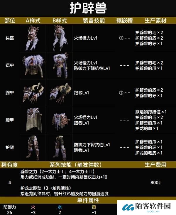 怪物猎人荒野护辟兽套装图鉴-护辟兽套属性技能生产材料详情
