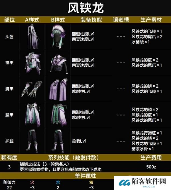 怪物猎人荒野风铗龙套装图鉴-风铗龙套属性技能生产材料详情