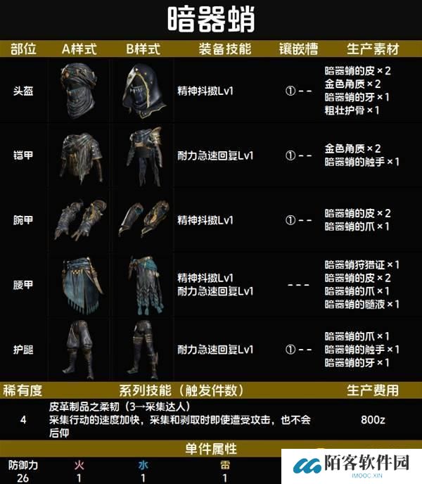 怪物猎人荒野暗器蛸套装图鉴-暗器蛸套属性技能生产材料详情