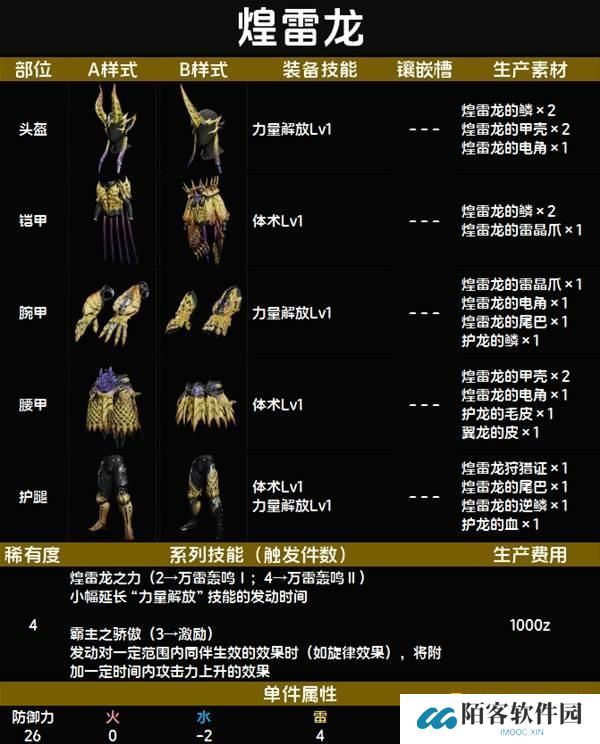 怪物猎人荒野煌雷龙套装图鉴-煌雷龙套属性技能生产材料详情