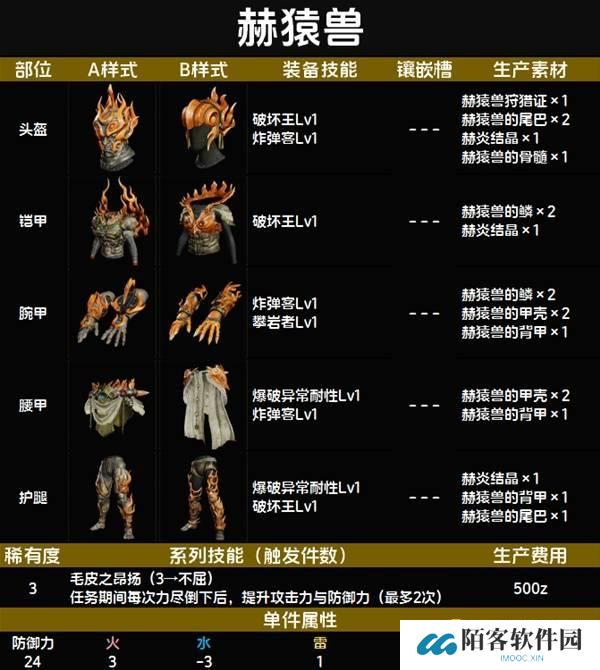 怪物猎人荒野赫猿兽套装图鉴-赫猿兽套属性技能生产材料详情