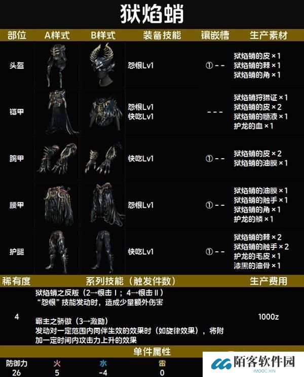 怪物猎人荒野狱焰蛸套装图鉴-狱焰蛸套属性技能生产材料详情