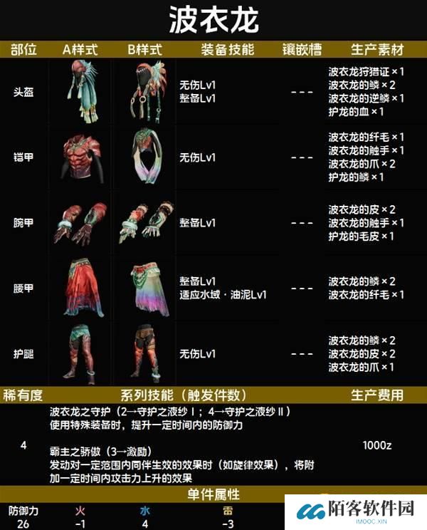 怪物猎人荒野波衣龙套装图鉴-波衣龙套属性技能生产材料详情