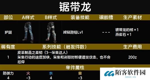 怪物猎人荒野锯带龙套装图鉴-锯带龙套属性技能生产材料详情