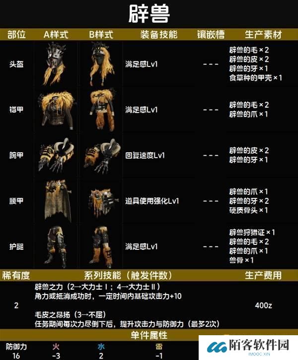 怪物猎人荒野辟兽套装图鉴-辟兽套属性技能生产材料详情