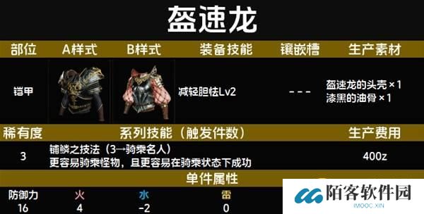 怪物猎人荒野盔速龙套装图鉴-盔速龙套属性技能生产材料详情