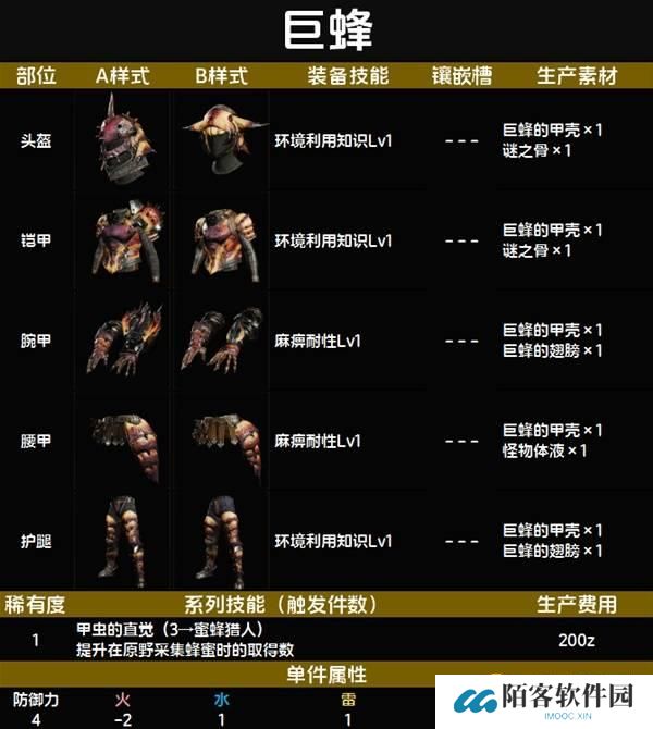 怪物猎人荒野巨蜂套装图鉴-巨蜂套属性技能生产材料详情