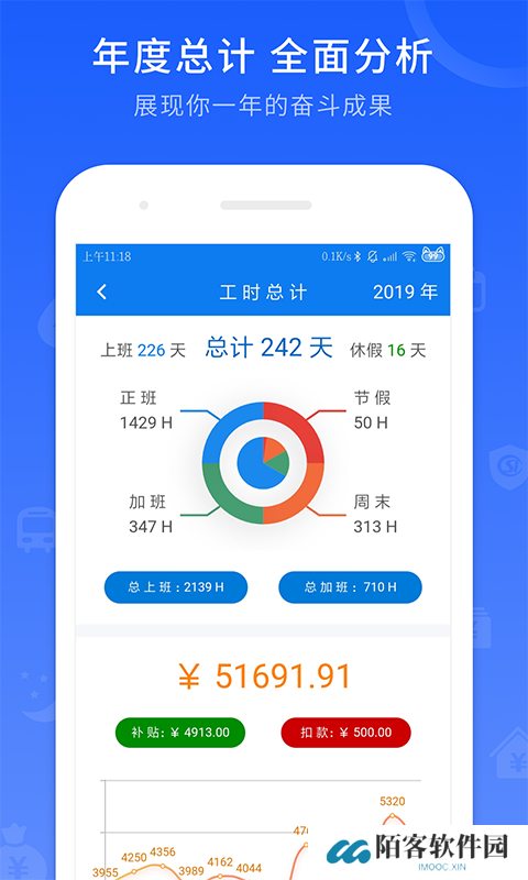 工时记录