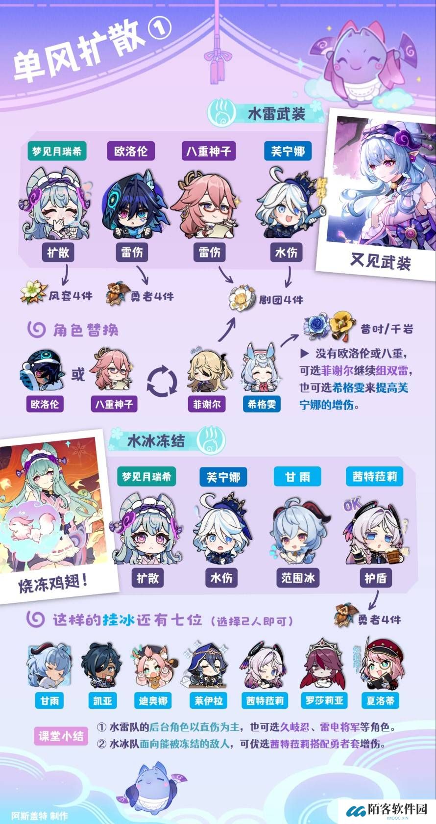 原神5.4梦见月瑞希怎么配队？梦见月瑞希队伍搭配攻略大全图片1