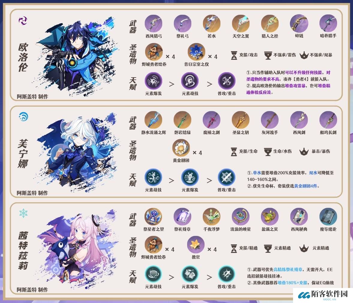 原神5.4梦见月瑞希怎么配队？梦见月瑞希队伍搭配攻略大全图片2